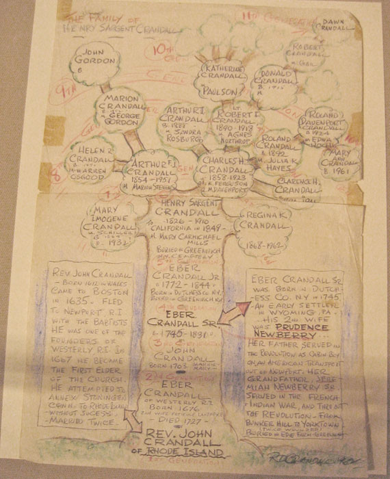 Family tree drawn by Roland Dimon Crandall Family tree drawn by Roland Dimon Crandall