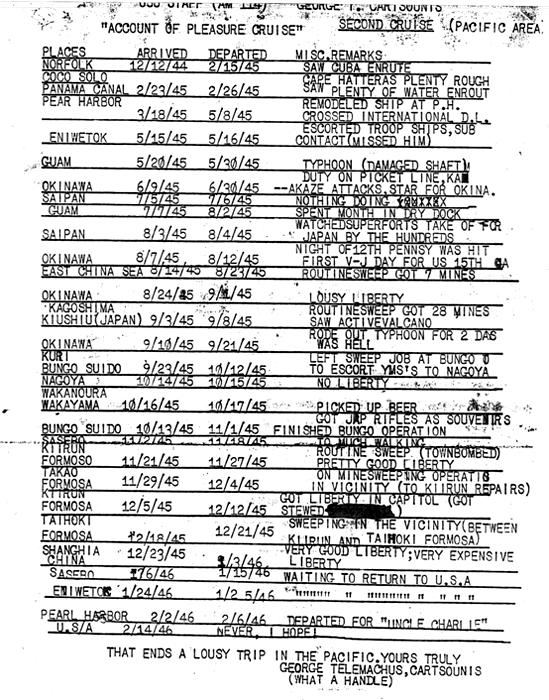 1945 log of events with sarcastic comments - censured