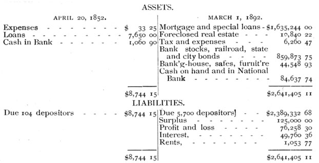 financial statement